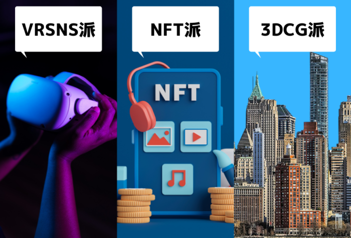 メタバースは、(1)VRSNS（ソーシャルVR）派、(2)NFT派、(3)3DCG派の三種類の分類に分けられる。